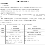 高中生物知识提纲(包括教材科学史与经典实验）